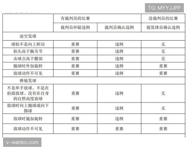 篮球发球违例判定的规则细节与标准解读