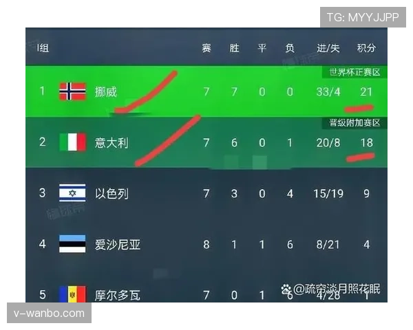 2026世界杯完整版晋级判断详解 2026世界杯完整版晋级判断详解