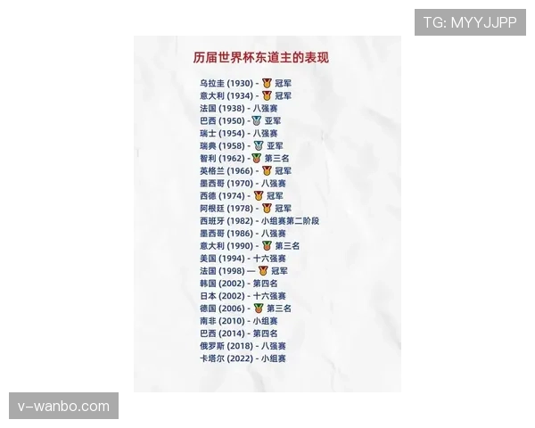 2026世界杯东道主历史首战胜率分析
